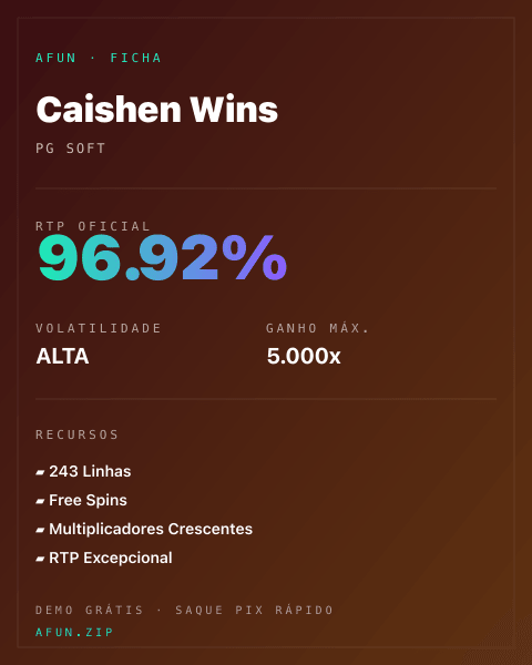 Ficha do catálogo de Caishen Wins: dados exibidos para consulta