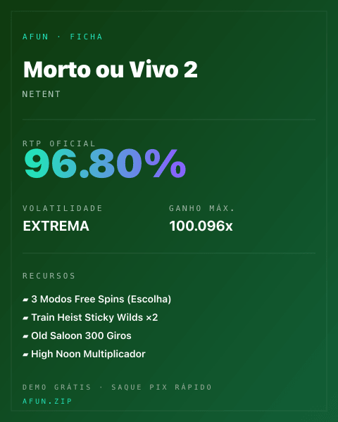 Ficha do catálogo de Morto ou Vivo 2: dados exibidos para consulta