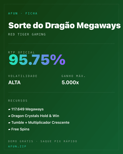 Ficha do catálogo de Sorte do Dragão Megaways: dados exibidos para consulta