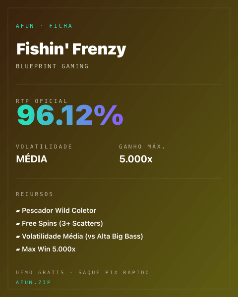 Ficha do catálogo de Fishin' Frenzy: dados exibidos para consulta
