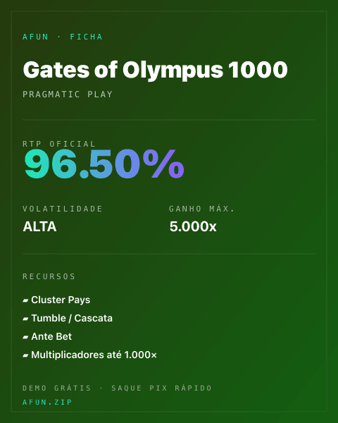 Ficha do catálogo de Gates of Olympus 1000: dados exibidos para consulta