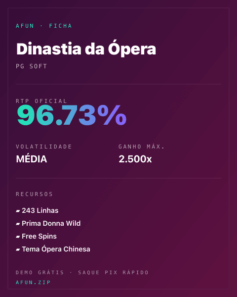 Ficha do catálogo de Dinastia da Ópera: dados exibidos para consulta