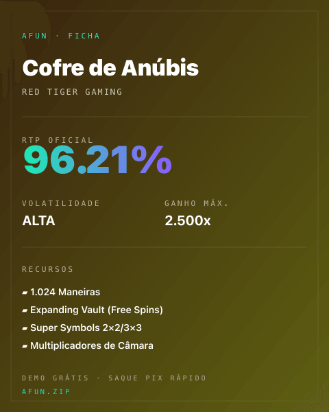 Ficha do catálogo de Cofre de Anúbis: dados exibidos para consulta