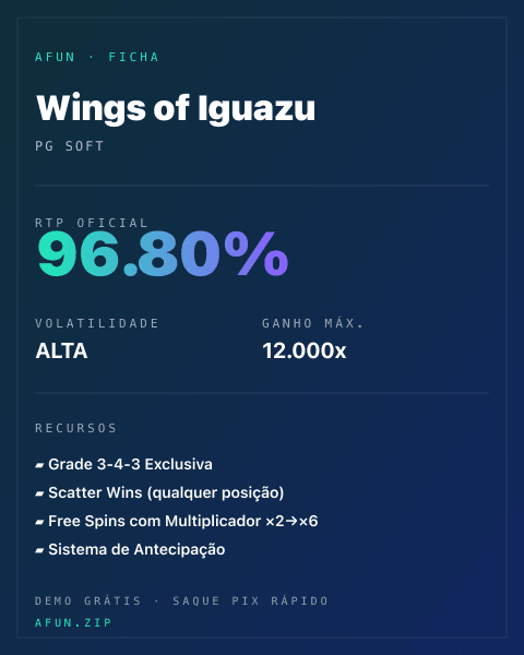 Ficha do catálogo de Wings of Iguazu: dados exibidos para consulta